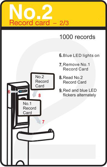 record card No.2 of 1000 record